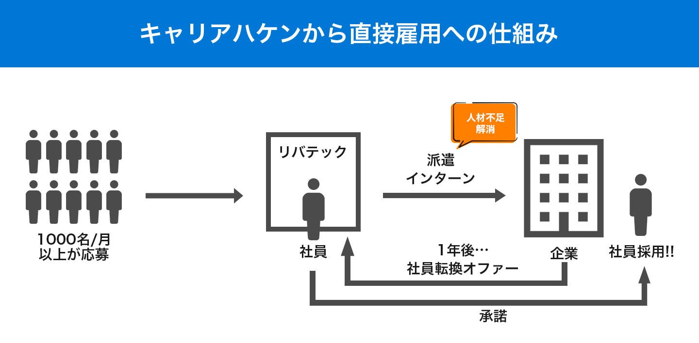 お悩み